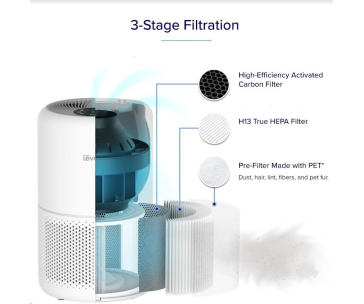 Levoit Core Mini Air filtr