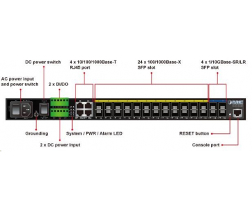 Planet MGSW-28240F Metro switch 24x SFP(DDM), 4x SFP+, 4x TP, AC+DC, DI/O, Web/SNMPv3, IGMPv3, IPv6