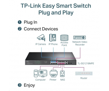 TP-Link CCTV Easy Smart switch TL-SG1218MPE (16xGbE, 2xGbE/2xSFP combo, 16xPoE+, 250W)