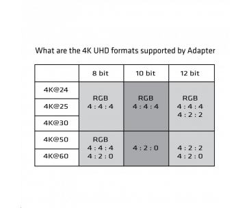 Club3D Adaptér aktivní mini DisplayPort 1.2 na HDMI 2.0 UHD 4K60Hz (M/M), 3m