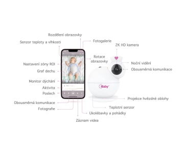 iBaby i6 - chůvička s umělou inteligencí, senzor dechu, pláče a spánku