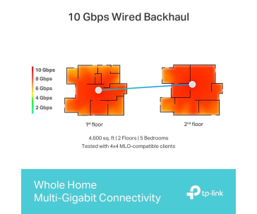 TP-Link Deco BE85(2-pack) WiFi7 Mesh(BE22000,2,4GHz/5GHz/6GHz,1x10GbELAN/WAN,1xSFP+/10GbELANcombo,2x2,5GbELAN/WAN,1xUSB)