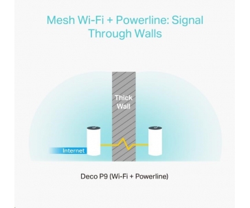 TP-Link Deco P9(3-pack) Powerline WiFi5 Mesh (AC1200+AV1000,2,4GHz/5GHz, 2xGbELAN/WAN)