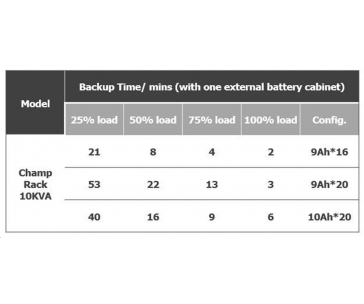 Fortron UPS CHAMP 10KL rack,  10000 VA/9000 W, long run, online