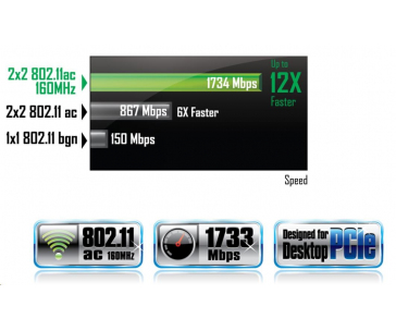 GIGABYTE GC-WB1733D-I, WiFi 802.11ac, Bluetooth 5, PCIe, Dual Band, 1734 Mbps