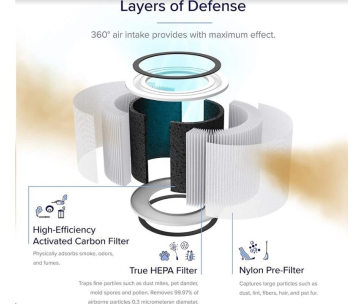 BAZAR - Levoit Core200S-RF - filtr pro Core200S - Poškozený obal (Komplet)