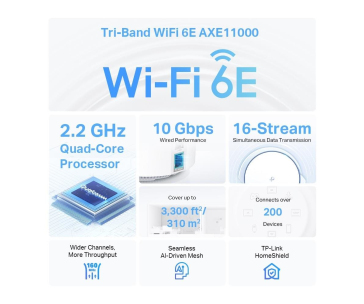 TP-Link Deco XE200(2-pack) WiFi6E Mesh (AXE11000,2,4GHz/5GHz/6GHz,1x10GbELAN/WAN,2xGbELAN/WAN)