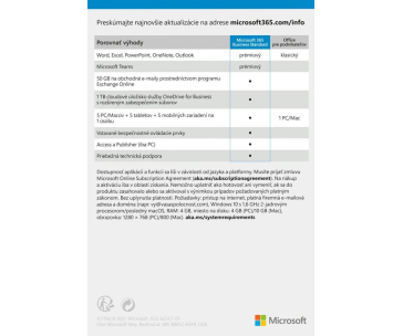 PROMO 9PK Microsoft 365 Business Standard SK (1rok) + poukázka Pluxee 160 EUR
