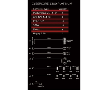 ADATA XPG zdroj CYBERCORE1300W 80+ PLATINUM Modular