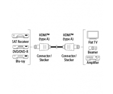 Hama HDMI kábel vidlica - vidlica, pozlátený, 3*, 3 m