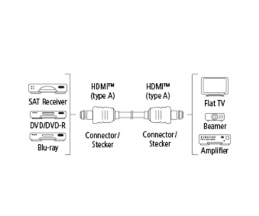 Hama HDMI kábel vidlica-vidlica, plochý, pozlátený, 3*, 1,5 m