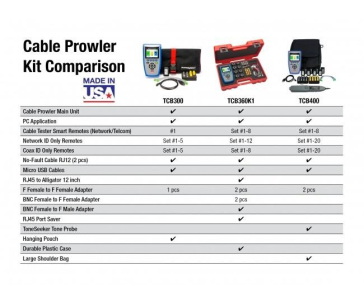 Platinum Tools CB300 (TCB300) - Cable Prowler™ analyzátor datových sítí, made in USA