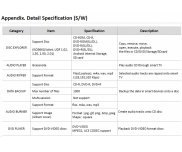 HITACHI LG - externí mechanika DVD-W/CD-RW/DVD±R/±RW/RAM/M-DISC GP96Y, Ultra Slim, OTG konektor, Black, box+SW