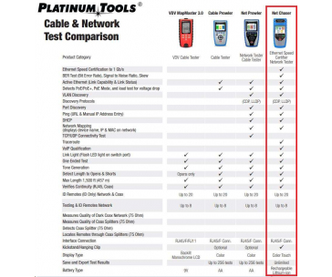 Platinum Tools TNC950-AR - Net Chaser™ validátor datových sítí, made in USA