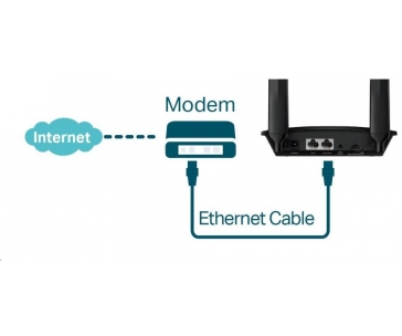TP-Link TL-MR100 WiFi4 router (N300, 4G LTE, 2,4GHz, 1x100Mb/s LAN, 1x100Mb/s LAN/WAN, 1xmicroSIM)