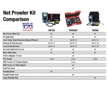 Platinum Tools NP700 KIT (TNP850K1) - Net Prowler™ analyzátor datových sítí s aktivními testy, made in USA