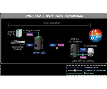 Planet IPOE-162 napájení po ethernetu IEEE802.3at, 30W, Gigabit, DIN, IP30, -40 až 75 C