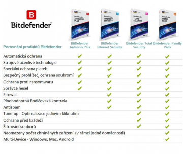 Bitdefender Total Security - 5 zařízení na 3 roky - elektronická licence do emailu