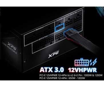 ADATA XPG zdroj CORE REACTOR II 850W, 80+ GOLD, Plně Modularní, ATX 3.0