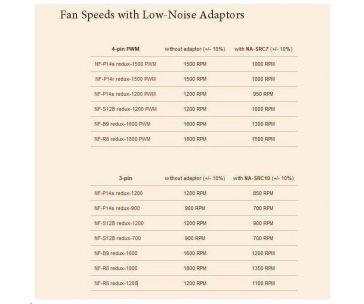 NOCTUA NA-SRC7 - sada 3 ks Low Noise adaptérů pro 4pin ventilátory