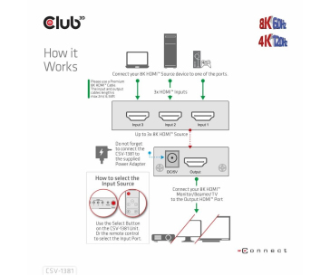 Club3D Switch 1:3 HDMI 8K60Hz/4K120Hz, 3 porty