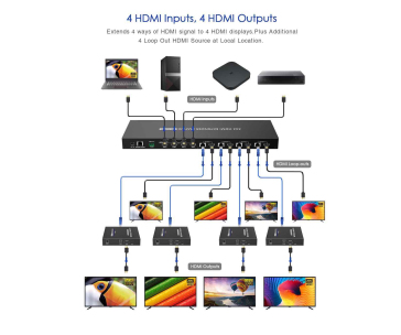 PREMIUMCORD HDMI2.0 Matrix Extender Switch 4:4 , rozlišení 4K@60Hz, HDR YUV4:4:4