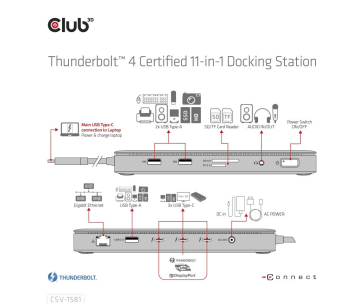 Club3D Dokovací stanice Thunderbolt 4 certifikovaný 11v1, 3xUSB-C, 3xUSB-A, PD