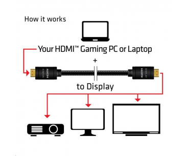 Club3D Kabel HDMI 2.0 aktivní, High Speed 4K UHD, Redmere (M/M), 10m, 28 AWG