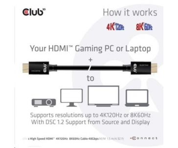 Club3D Adaptér HDMI 2.1 Ultra Rychlý HDMI™ Certifikovaný 4K120Hz, 8K60Hz, 48Gbps (M/M 1.5 m/4.92 ft), 28 AWG
