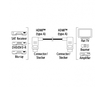 Hama HDMI kábel vidlica-vidlica, kolmé konektory, pozlátený, 3*, 3 m