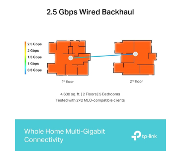 TP-Link Deco BE65(2-pack) WiFi7 Mesh(BE9300,2,4GHz/5GHz/6GHz,4x2,5GbELAN/WAN, 1xUSB3.0)