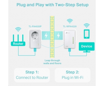 TP-Link TL-WPA4226KIT WiFi4 průchozí powerline set (N600, AV600,2x100Mb/s,HomePlug AV2)