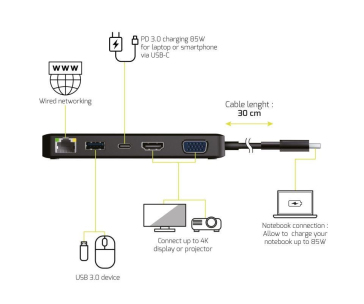 PORT dokovací stanice 5v1 ,LAN, HDMI, VGA, USB-C PD 3.0 85W, USB-A